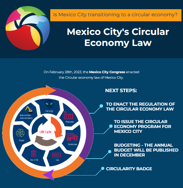 Circular Economy transition first part