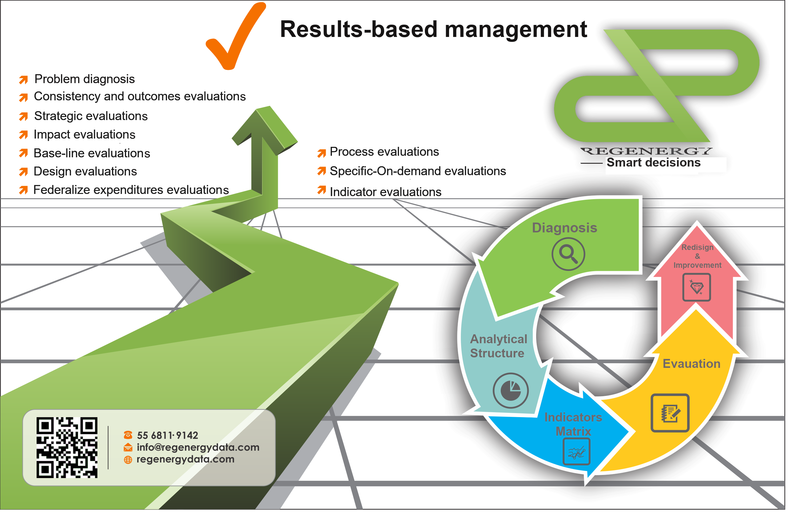 Impact Evaluation Lifecycle