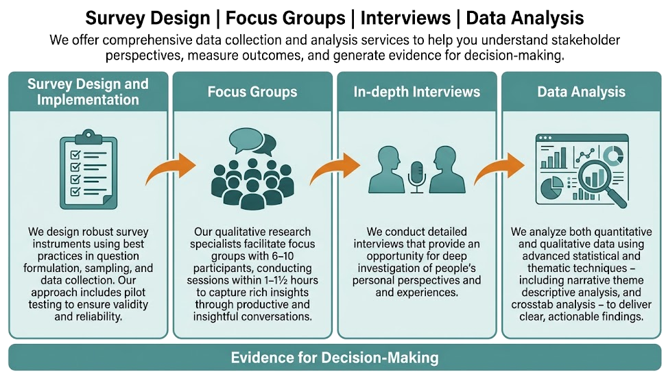 Survey Design