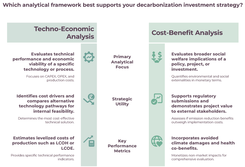 Techno-Economic Analysis